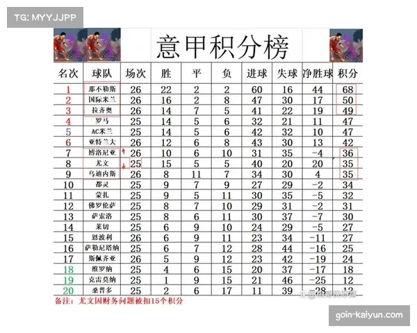 意甲第26轮各队主流战术流派分析显示风格差异