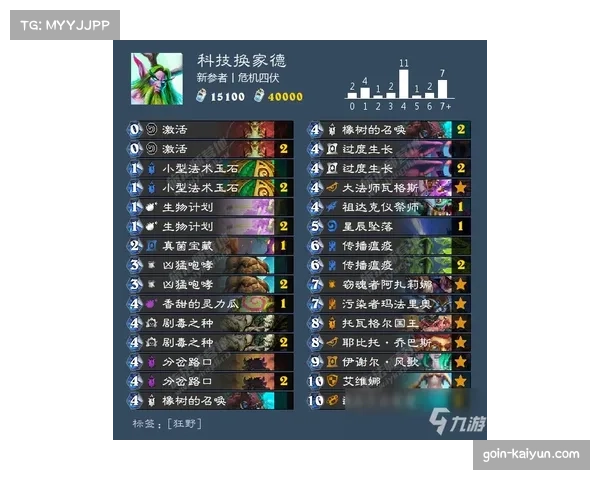 纽卡攻防转换节奏掌控得当 伯恩长传发动快速反击